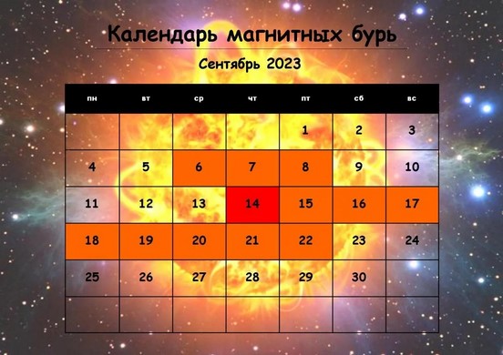 Влияние планет на здоровье. Расписание магнитных бурь на декабрь 2023 года Аргум